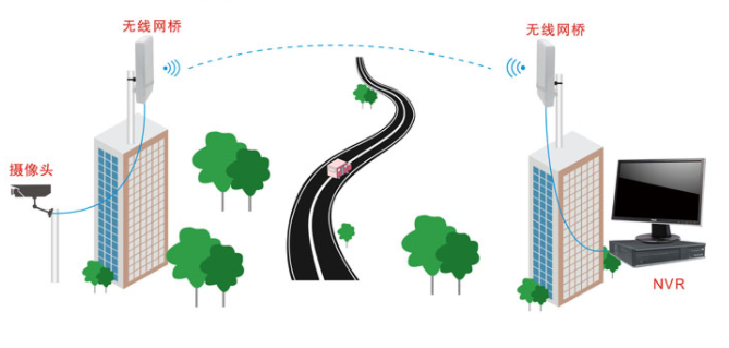 無(wú)線監(jiān)控如何合理配置電源？