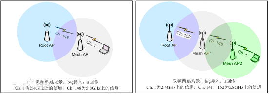 無(wú)線監(jiān)控接收天線傳輸