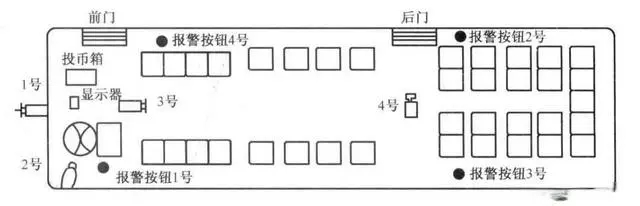 公交車上攝像機(jī)與報(bào)警按鈕安裝點(diǎn)位示意圖